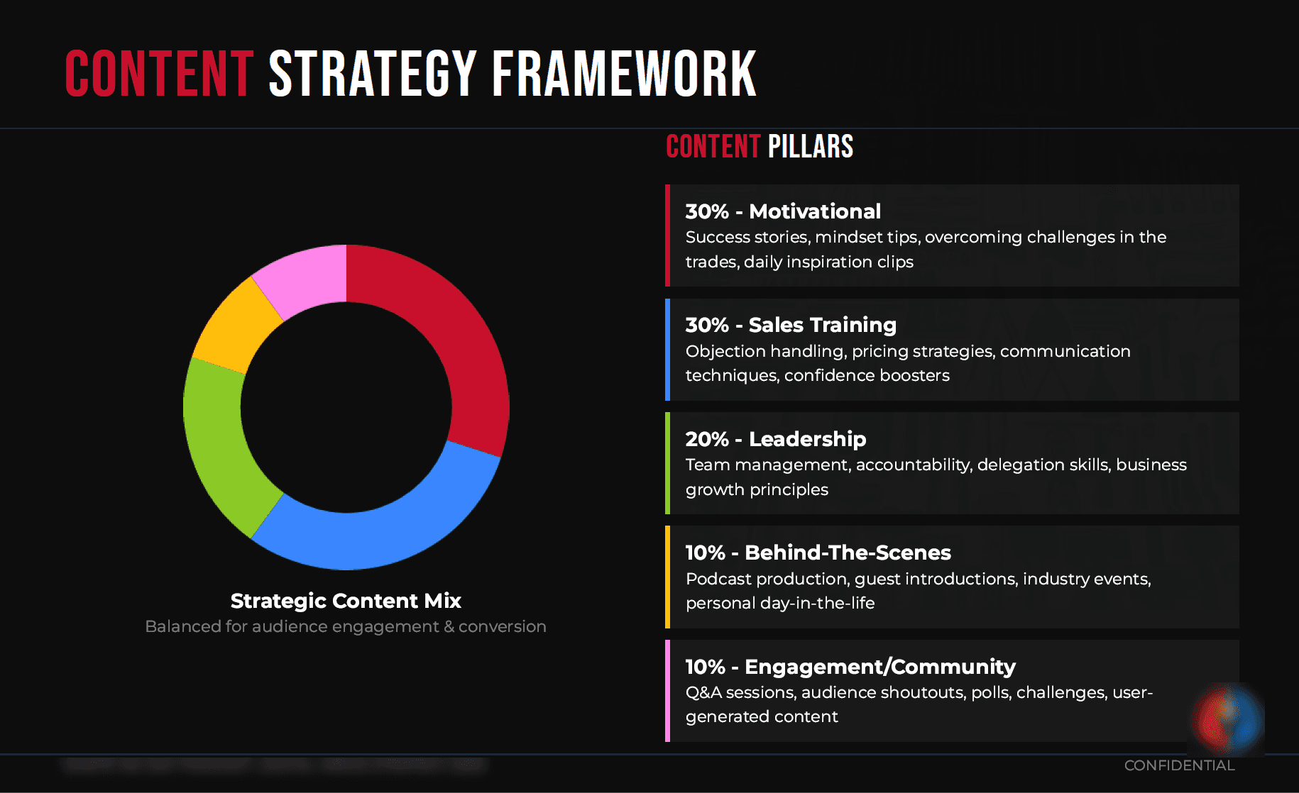 Strategy report sample page 7